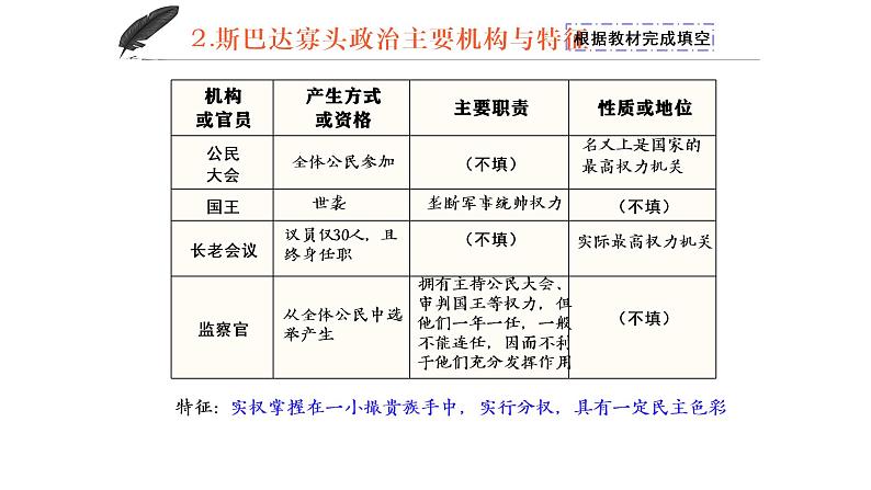 西方国家古代和近代政治制度的演变PPT课件免费下载07