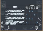 2021-2022学年统编版（2019）高中历史必修中外历史纲要下 第12课 资本主义世界殖民体系的形成 课件（17张PPT）