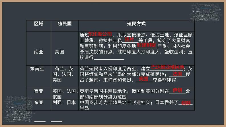 2021-2022学年统编版（2019）高中历史必修中外历史纲要下 第12课 资本主义世界殖民体系的形成 课件（17张PPT）第7页