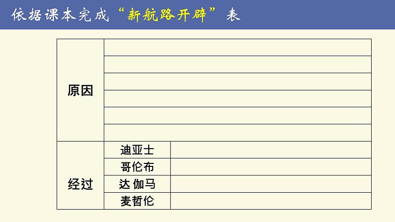 2021-2022学年统编版（2019）高中历史必修中外历史纲要下 第7课 全球联系的初步建立与世界格局的演变 课件（25张PPT）第6页