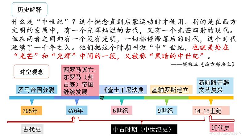 2021-2022学年统编版（2019）高中历史必修中外历史纲要下 第3课 中古时期的欧洲 课件（22张PPT）第1页