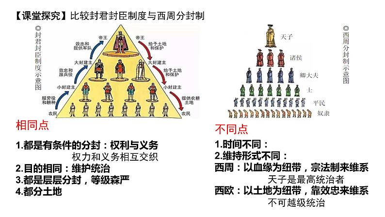 2021-2022学年统编版（2019）高中历史必修中外历史纲要下 第3课 中古时期的欧洲 课件（22张PPT）第6页