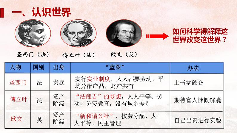 2021-2022学年统编版（2019）高中历史必修中外历史纲要下 第11课 马克思主义的诞生与传播 课件（22张PPT）08