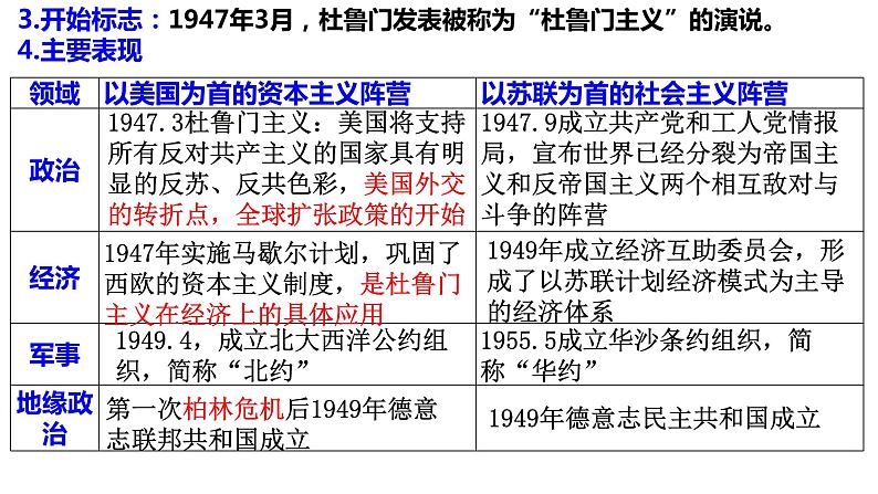 2021-2022学年统编版（2019）高中历史必修中外历史纲要下 第18课 冷战与国际格局的演变 课件（25张ppt）第3页