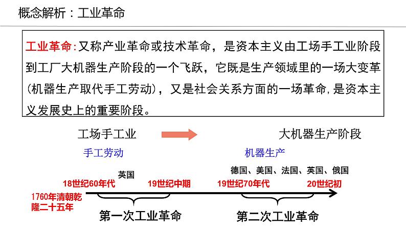 2021-2022学年统编版（2019）高中历史必修中外历史纲要下 第10课 影响世界的工业革命课件（37张ppt）02