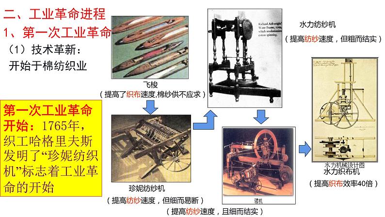 2021-2022学年统编版（2019）高中历史必修中外历史纲要下 第10课 影响世界的工业革命课件（37张ppt）05