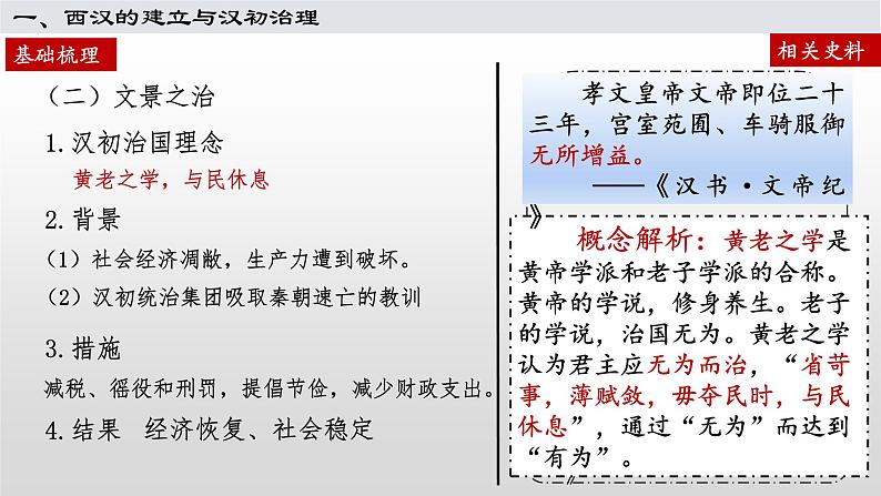 2021-2022学年统编版（2019）高中历史必修中外历史纲要上 第4课 西汉与东汉——统一的多民族封建国家的巩固 课件（20张PPT）第3页