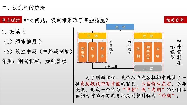 2021-2022学年统编版（2019）高中历史必修中外历史纲要上 第4课 西汉与东汉——统一的多民族封建国家的巩固 课件（20张PPT）第6页