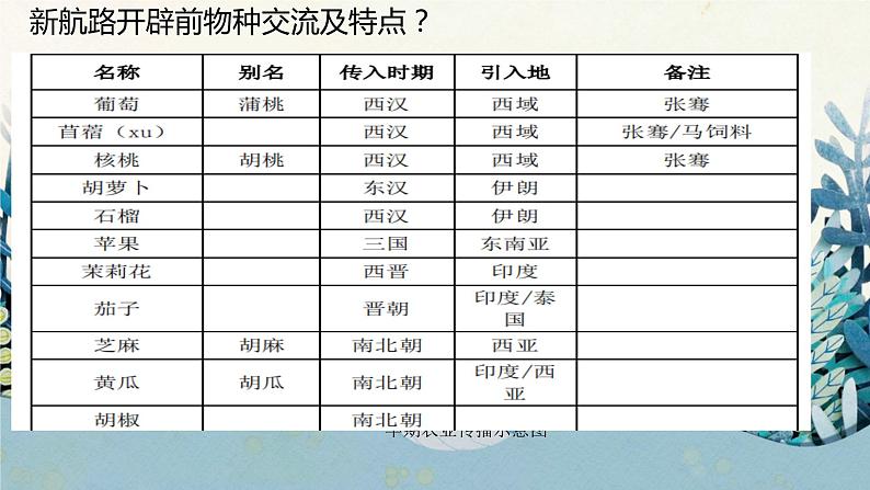 2021-2022学年统编版（2019）高中历史必修中外历史纲要下 第2课 新航路开辟后的食物物种交流 课件（32张PPT）第3页