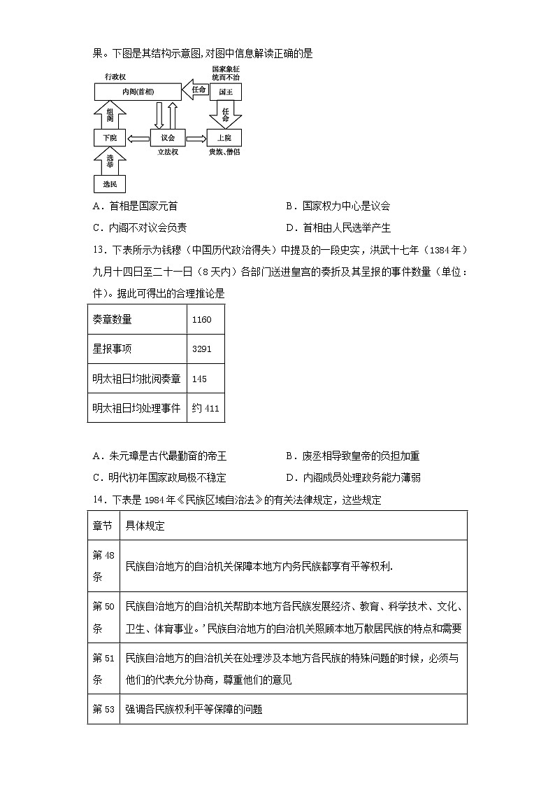 新疆维吾尔自治区疏附县第一中学2021-2022学年高二上学期第二次月考（12月）历史试题（Word版含答案）第3页