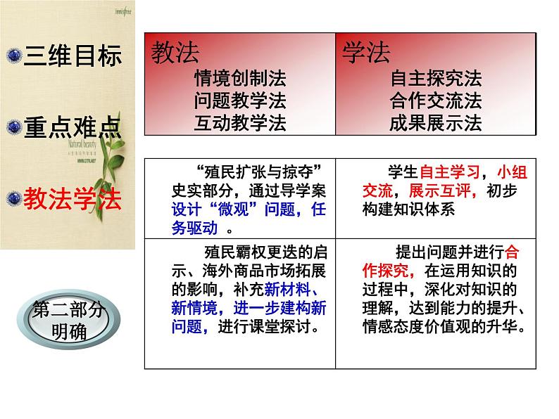 血与火的征服与掠夺-说课课件08