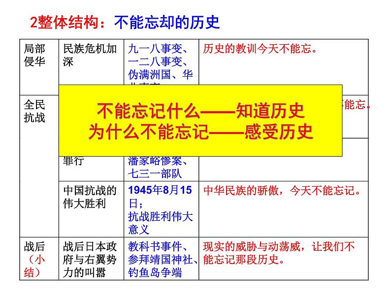 抗日战争课件PPT08