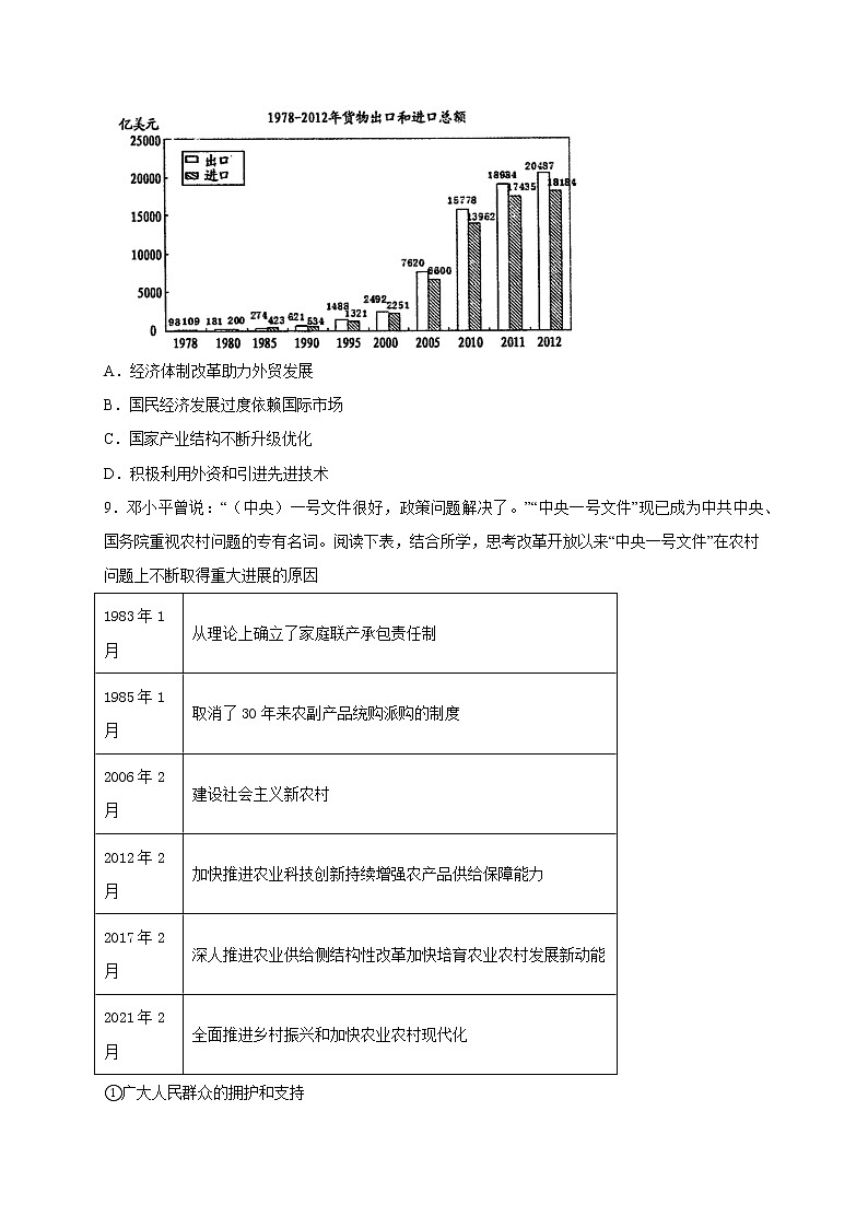 2022届高三历史一轮复习（中外历史纲要上）同步作业训练28 中国特色社会主义道路的开辟与发展 （解析版）第3页