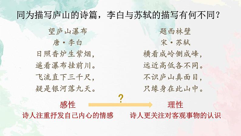 2021-2022学年统编版（2019）高中历史必修中外历史纲要上册第十二课辽宋夏金元的文化课件（23张PPT）第1页