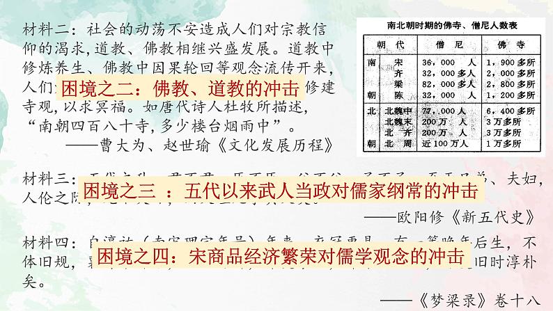 2021-2022学年统编版（2019）高中历史必修中外历史纲要上册第十二课辽宋夏金元的文化课件（23张PPT）第4页