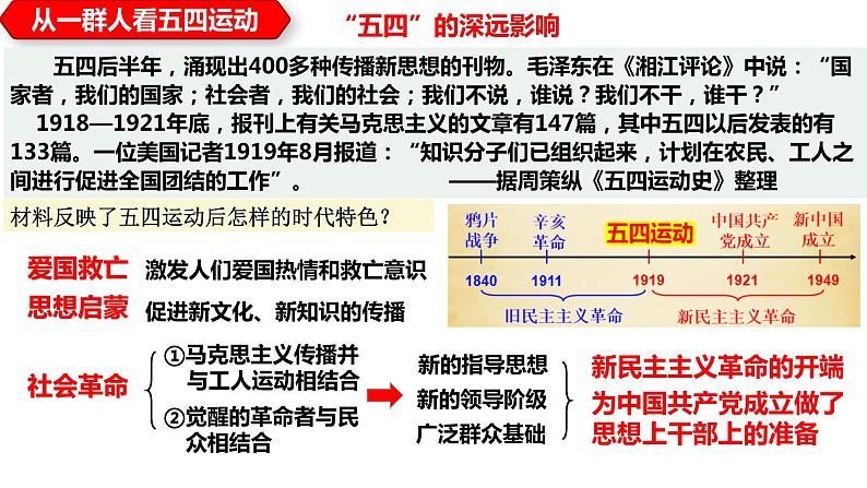 2021-2022学年统编版（2019）高中历史必修中外历史纲要上册第21课五四运动与中国共产党的诞生课件（15张PPT）06