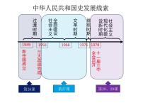 社会主义建设在探索中曲折发展PPT课件免费下载