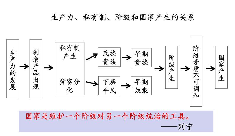 2021-2022学年统编版（2019）高中历史必修中外历史纲要上册第1课 中华文明的起源与早期国家 课件第8页