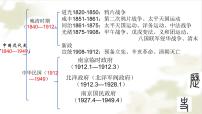 高中人教统编版第六单元 辛亥革命与中华民国的建立第20课 北洋军阀统治时期的政治、经济与文化课文配套ppt课件