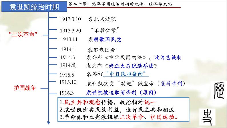 2021-2022学年统编版（2019）高中历史必修中外历史纲要上册第20课北洋军阀统治时期的政治、经济与文化课件（17张PPT）第4页