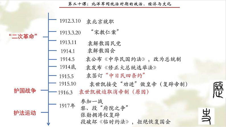 2021-2022学年统编版（2019）高中历史必修中外历史纲要上册第20课北洋军阀统治时期的政治、经济与文化课件（17张PPT）第7页