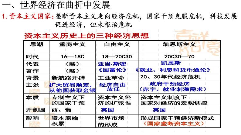 2021-2022学年统编版（2019）高中历史选择性必修2经济与社会生活第9课20世纪以来人类的经济与生活课件第4页