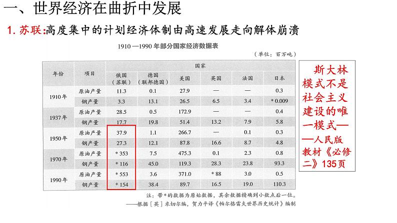 2021-2022学年统编版（2019）高中历史选择性必修2经济与社会生活第9课20世纪以来人类的经济与生活课件第6页