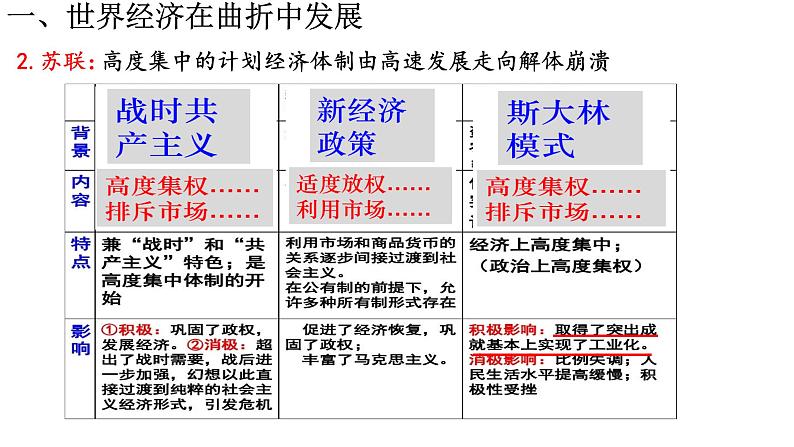 2021-2022学年统编版（2019）高中历史选择性必修2经济与社会生活第9课20世纪以来人类的经济与生活课件第7页