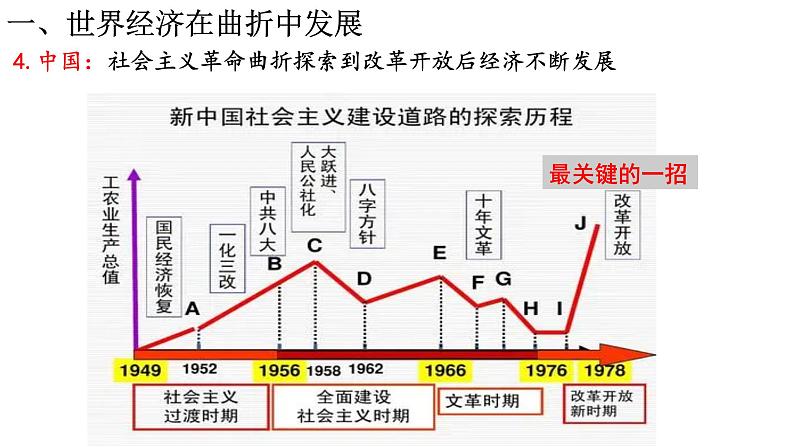 2021-2022学年统编版（2019）高中历史选择性必修2经济与社会生活第9课20世纪以来人类的经济与生活课件第8页