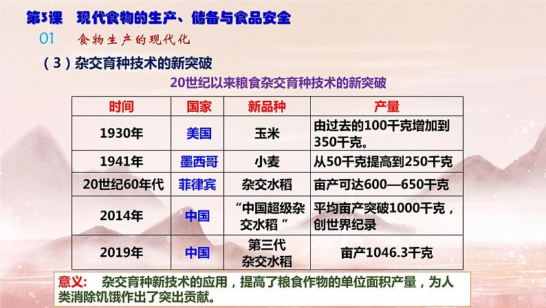 2021-2022学年统编版（2019）高中历史选择性必修2经济与社会生活第3课现代食物的生产、储备与食品安全课件（27张PPT）07