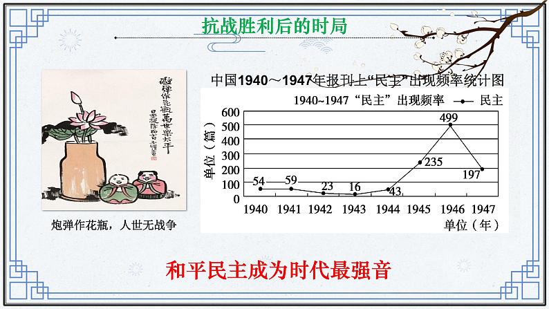 2021-2022学年高中历史统编版（2019）必修中外历史纲要上第25课 人民解放战争 课件（34张PPT）第4页