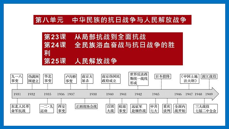 2021-2022学年统编版（2019）高中历史必修中外历史纲要上册第23课从局部抗战到全面抗战课件（27张）第1页