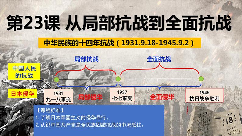 2021-2022学年统编版（2019）高中历史必修中外历史纲要上册第23课从局部抗战到全面抗战课件（27张）第3页