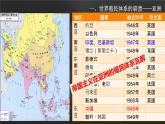 2021-2022学年统编版（2019）高中历史必修中外历史纲要下第21课世界殖民体系的瓦解与新兴国家的发展课件（31张PPT）