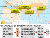 2021-2022学年统编版（2019）高中历史必修中外历史纲要下第2课古代世界的帝国与文明的交流课件（29张PPT）