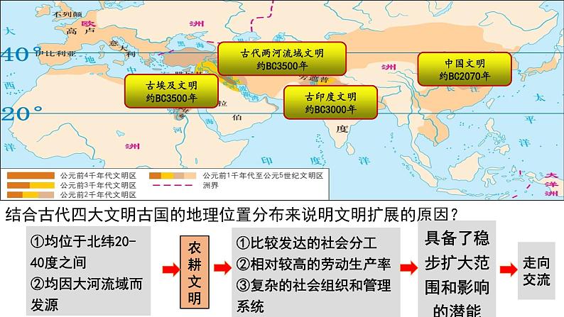 2021-2022学年统编版（2019）高中历史必修中外历史纲要下第2课古代世界的帝国与文明的交流课件（29张PPT）04