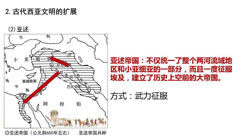 2021-2022学年统编版（2019）高中历史必修中外历史纲要下第2课古代世界的帝国与文明的交流课件（29张PPT）07