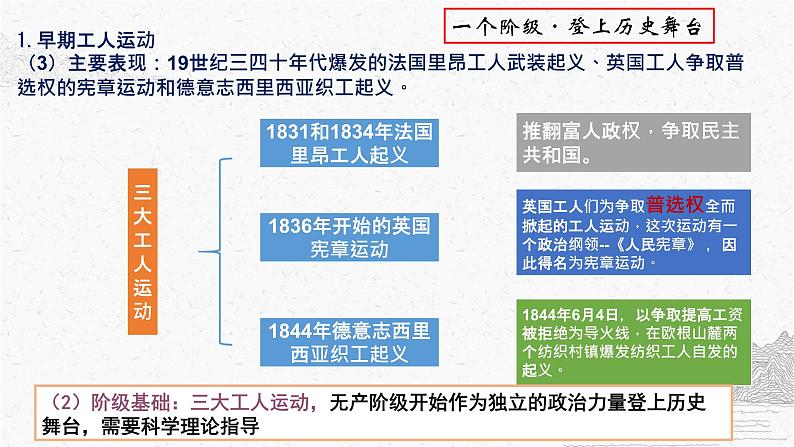 2021-2022学年统编版（2019）高中历史必修中外历史纲要下第21课马克思主义的诞生与传播课件（21张PPT）第5页