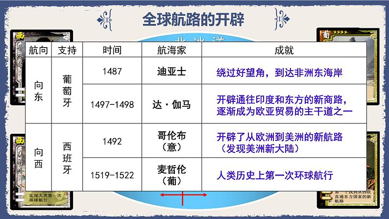 2021-2022学年统编版（2019）高中历史必修中外历史纲要下第6课全球航路的开辟课件（21张PPT）05