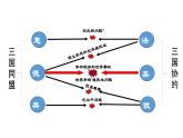 2021-2022学年统编版（2019）高中历史必修中外历史纲要下第14课第一次世界大战与战后国际秩序课件（20张PPT）