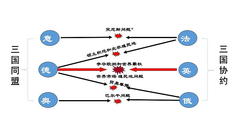 2021-2022学年统编版（2019）高中历史必修中外历史纲要下第14课第一次世界大战与战后国际秩序课件（20张PPT）第5页