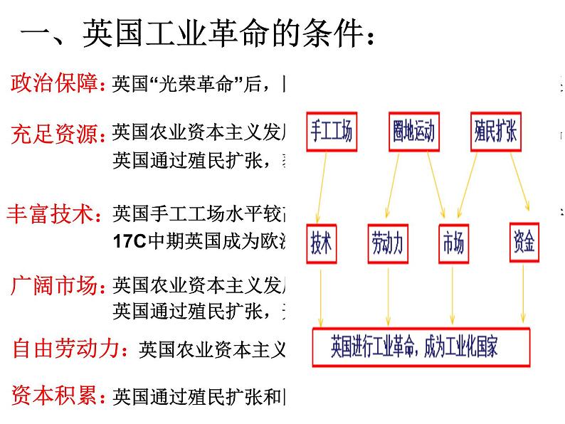 2021-2022学年统编版（2019）高中历史必修中外历史纲要下第10课影响世界的工业革命课件（20张PPT）05