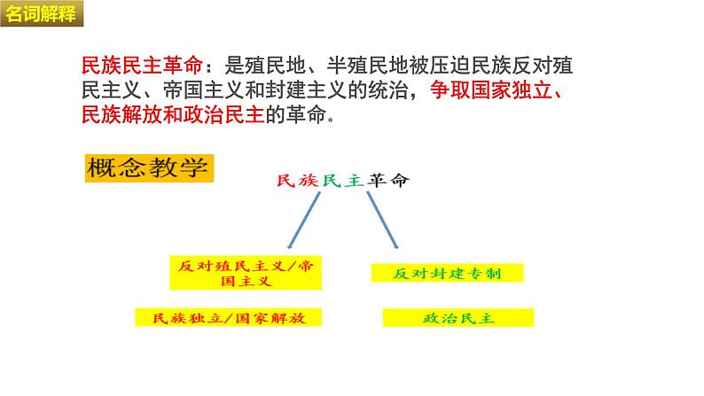 2021-2022学年统编版（2019）高中历史必修中外历史纲要下第13课亚非拉民族独立运动课件（36张PPT）第3页