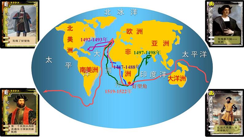 2021-2022学年统编版（2019）高中历史必修中外历史纲要下第7课全球联系的初步建立与世界格局的演变课件（36张PPT）第2页