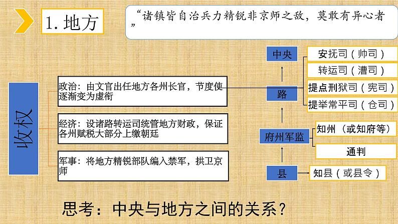 2021-2022学年部编版中外历史纲要上 第9课 两宋的政治和军事 课件（25张PPT）第5页