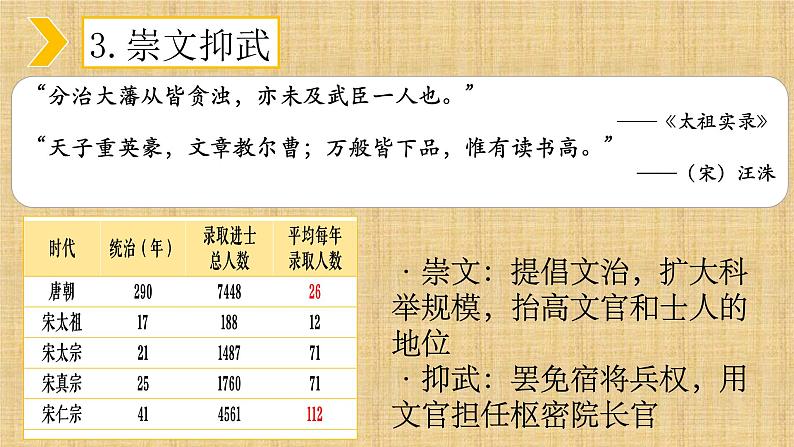 2021-2022学年部编版中外历史纲要上 第9课 两宋的政治和军事 课件（25张PPT）第7页