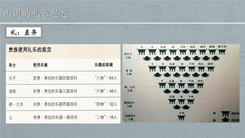 2021-2022学年部编版中外历史纲要上 第8课 中国古代的法治与教化 课件（共41张PPT）第6页