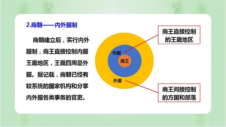 2021-2022学年选择性必修一 第1课 中国古代政治制度的形成与发展 课件（41张PPT）第5页