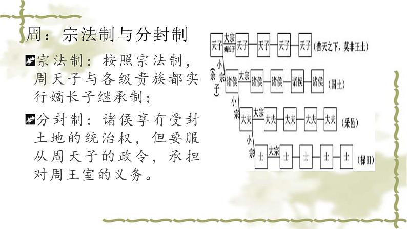 2021-2022学年选择性必修一 第1课 中国古代政治制度的形成与发展 课件（31张PPT）第7页