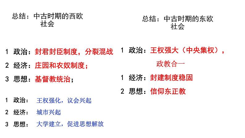 2021-2022学年统编版（2019）高中历史必修中外历史纲要下第4课中古时期的亚洲课件（30张PPT）01